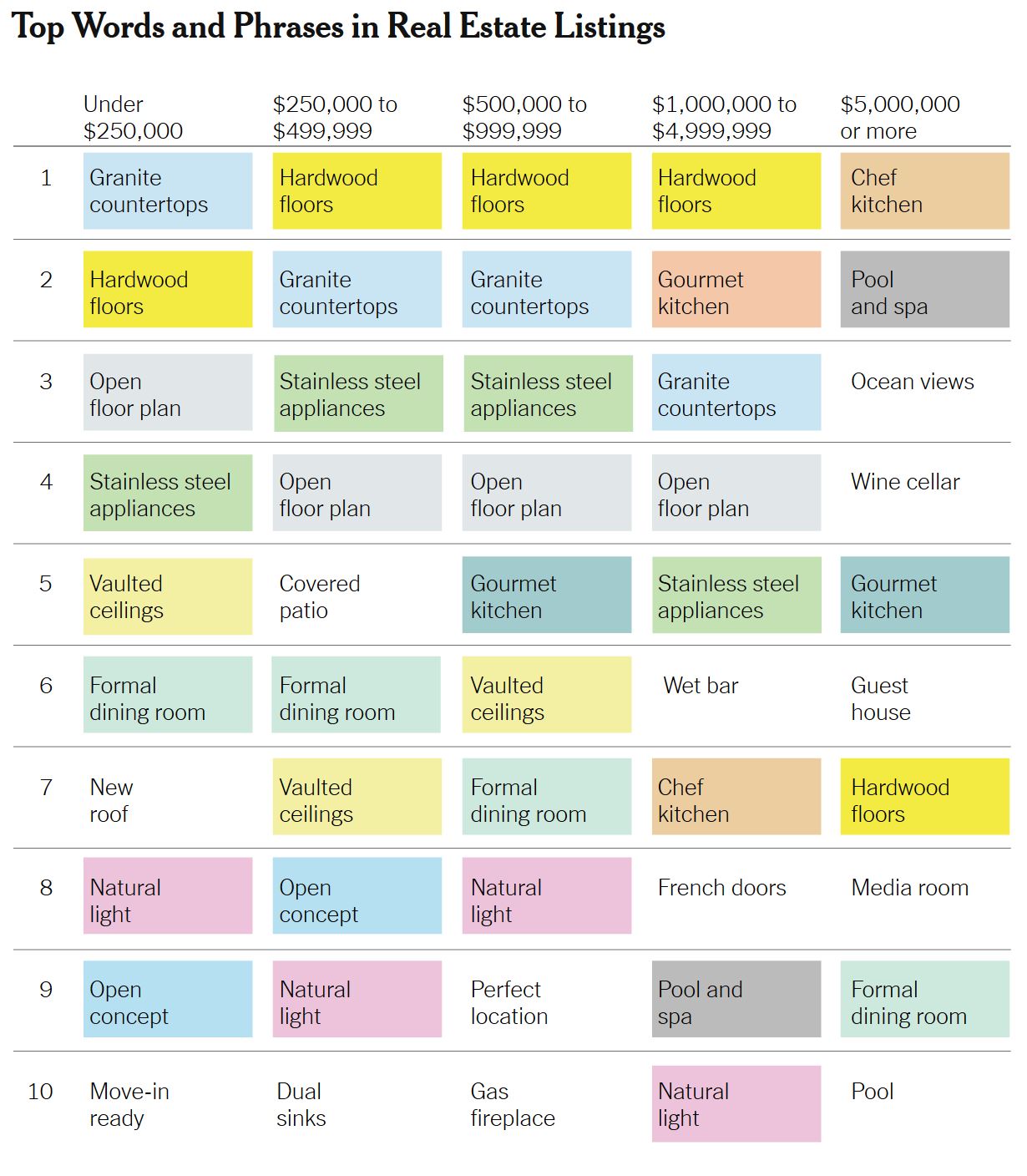 most-popular-words-for-real-estate-listings